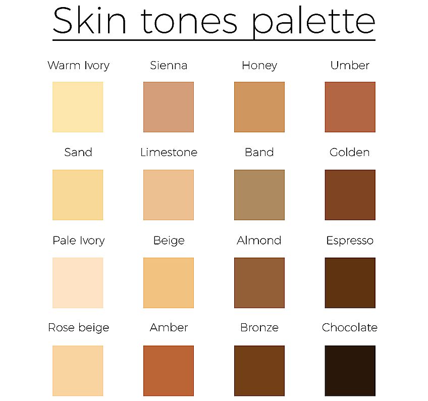 Skin Color Mixing Chart